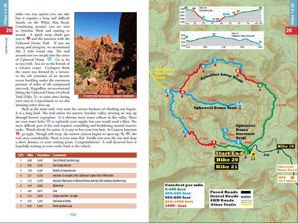 Hiking Arches-Canyonlands National Parks-Hiking Utah-Island in the Sky -Syncline Loop